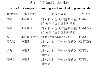 巴南硫酸钡板材施工方法